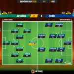 GoalPoint-2023-12-18-Sporting-Porto-Primeira-Liga-202324-Ratings