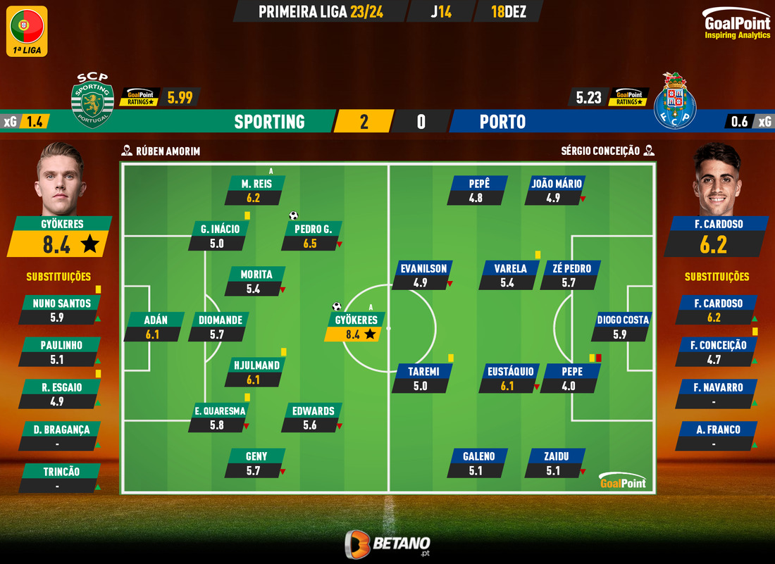 Itália 🆚 Inglaterra, Antevisão e dicas de betting da final do EURO 2020  🔥