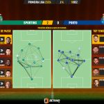 GoalPoint-2023-12-18-Sporting-Porto-Primeira-Liga-202324-pass-network