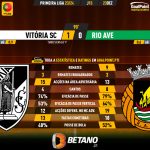 GoalPoint-2023-12-23-Vitoria-SC-Rio-Ave-Primeira-Liga-202324-90m