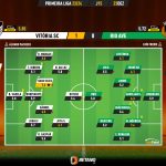 GoalPoint-2023-12-23-Vitoria-SC-Rio-Ave-Primeira-Liga-202324-Ratings