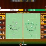 GoalPoint-2023-12-23-Vitoria-SC-Rio-Ave-Primeira-Liga-202324-pass-network