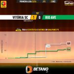 GoalPoint-2023-12-23-Vitoria-SC-Rio-Ave-Primeira-Liga-202324-xG