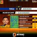 GoalPoint-2023-12-23-Vizela-Moreirense-Away-Alan-Guimarães-Primeira-Liga-202324-MVP