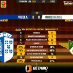GoalPoint-2023-12-23-Vizela-Moreirense-Primeira-Liga-202324-90m