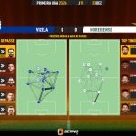 GoalPoint-2023-12-23-Vizela-Moreirense-Primeira-Liga-202324-pass-network