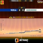 GoalPoint-2023-12-23-Vizela-Moreirense-Primeira-Liga-202324-xG
