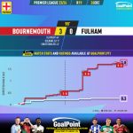 GoalPoint-2023-12-26-Bournemouth-Fulham-English-Premier-League-202324-xG