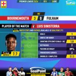 GoalPoint-2023-12-26-Bournemouth-Fulham-Home-Luis-Sinisterra-English-Premier-League-202324-MVP