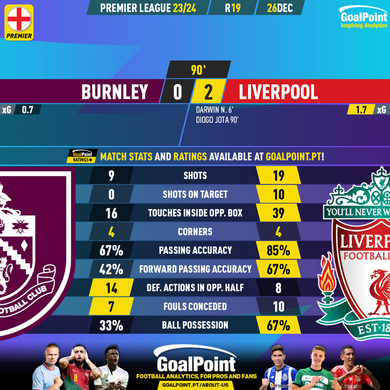 GoalPoint-2023-12-26-Burnley-Liverpool-English-Premier-League-202324-90m