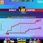 GoalPoint-2023-12-26-Burnley-Liverpool-English-Premier-League-202324-xG