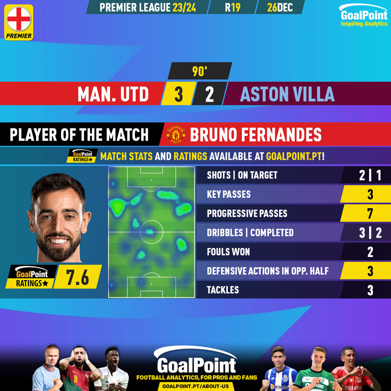 GoalPoint-2023-12-26-Man-Utd-Aston-Villa-Home-Bruno-Fernandes-English-Premier-League-202324-MVP