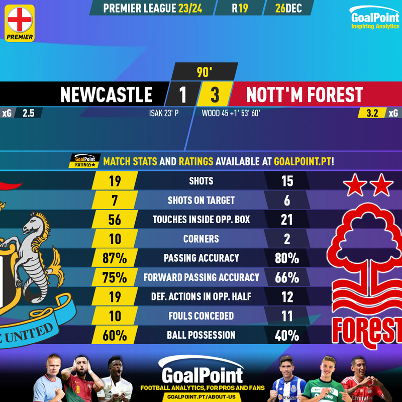 GoalPoint-2023-12-26-Newcastle-Nottm-Forest-English-Premier-League-202324-90m