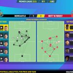 GoalPoint-2023-12-26-Newcastle-Nottm-Forest-English-Premier-League-202324-pass-network