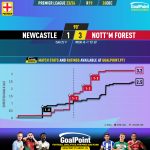 GoalPoint-2023-12-26-Newcastle-Nottm-Forest-English-Premier-League-202324-xG