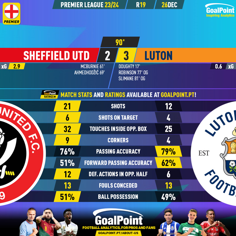 GoalPoint-2023-12-26-Sheff-Utd-Luton-English-Premier-League-202324-90m