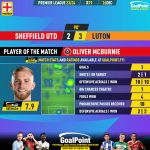 GoalPoint-2023-12-26-Sheff-Utd-Luton-Home-Oliver-Mcburnie-English-Premier-League-202324-MVP