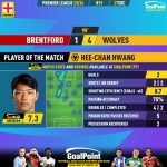 GoalPoint-2023-12-27-Brentford-Wolves-Away-Hee-Chan-Hwang-English-Premier-League-202324-MVP