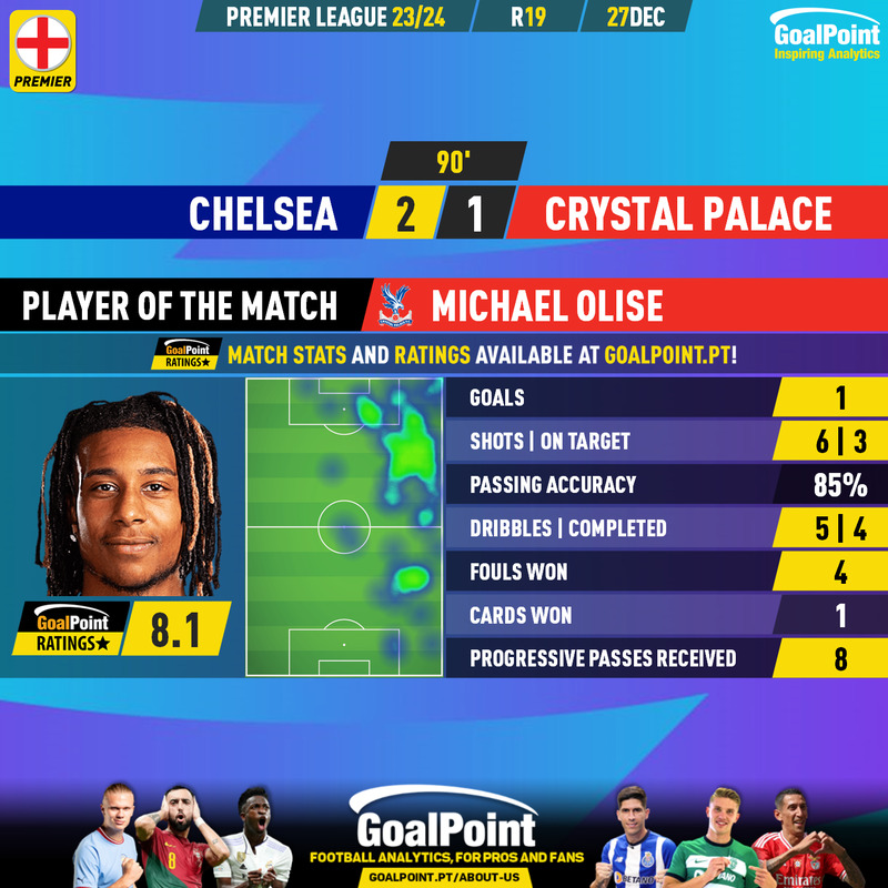 GoalPoint-2023-12-27-Chelsea-Crystal-Palace-Away-Michael-Olise-English-Premier-League-202324-MVP