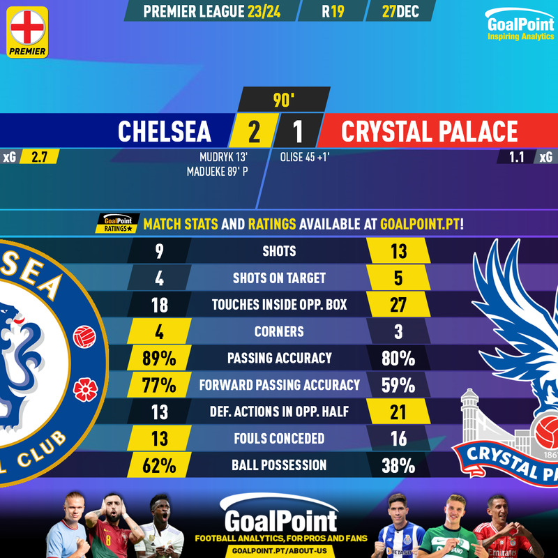 GoalPoint-2023-12-27-Chelsea-Crystal-Palace-English-Premier-League-202324-90m