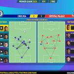 GoalPoint-2023-12-27-Chelsea-Crystal-Palace-English-Premier-League-202324-pass-network