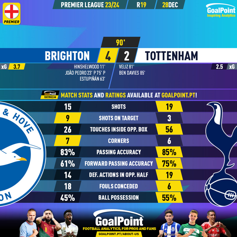 GoalPoint-2023-12-28-Brighton-Tottenham-English-Premier-League-202324-90m