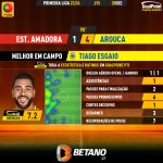 GoalPoint-2023-12-28-Estrela-Amadora-Arouca-Away-Tiago-Esgaio-Primeira-Liga-202324-MVP