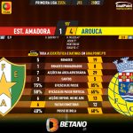 GoalPoint-2023-12-28-Estrela-Amadora-Arouca-Primeira-Liga-202324-90m