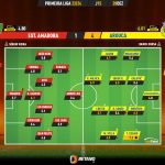 GoalPoint-2023-12-28-Estrela-Amadora-Arouca-Primeira-Liga-202324-Ratings