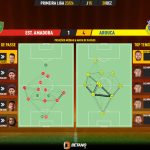 GoalPoint-2023-12-28-Estrela-Amadora-Arouca-Primeira-Liga-202324-pass-network