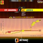GoalPoint-2023-12-28-Estrela-Amadora-Arouca-Primeira-Liga-202324-xG