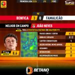 GoalPoint-2023-12-29-Benfica-Famalicao-Home-João-Neves-Primeira-Liga-202324-MVP