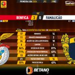 GoalPoint-2023-12-29-Benfica-Famalicao-Primeira-Liga-202324-90m