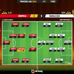 GoalPoint-2023-12-29-Benfica-Famalicao-Primeira-Liga-202324-Ratings