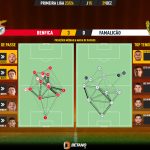 GoalPoint-2023-12-29-Benfica-Famalicao-Primeira-Liga-202324-pass-network