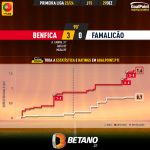 GoalPoint-2023-12-29-Benfica-Famalicao-Primeira-Liga-202324-xG