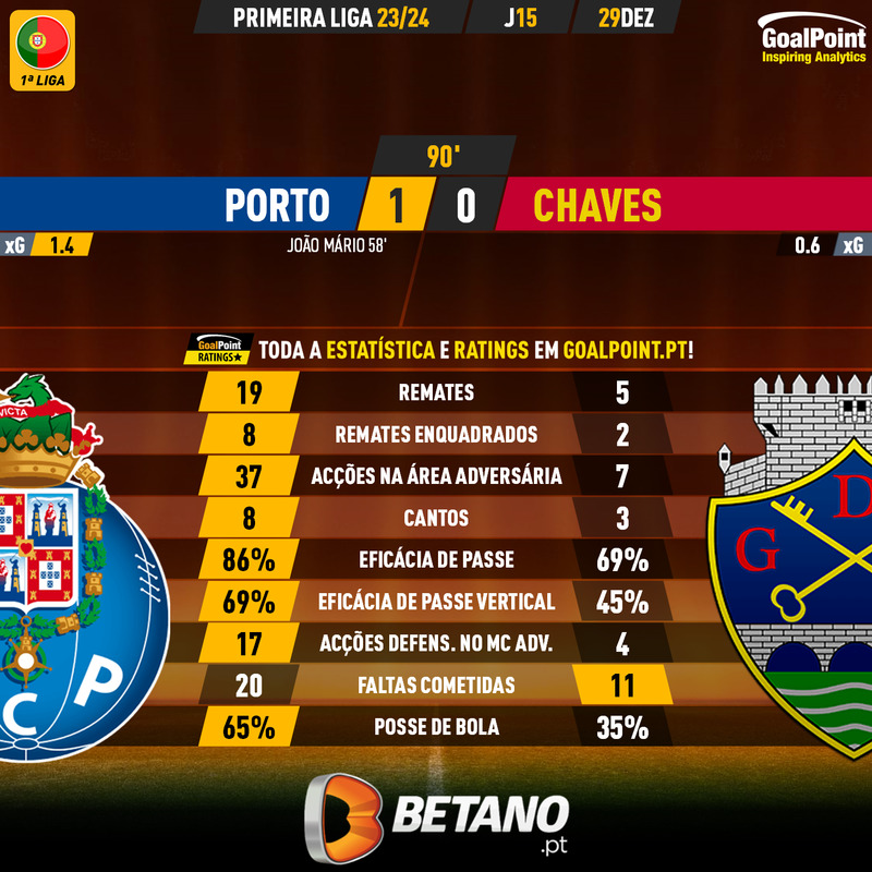 GoalPoint-2023-12-29-Porto-Chaves-Primeira-Liga-202324-90m