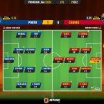 GoalPoint-2023-12-29-Porto-Chaves-Primeira-Liga-202324-Ratings