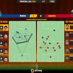 GoalPoint-2023-12-29-Porto-Chaves-Primeira-Liga-202324-pass-network