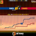 GoalPoint-2023-12-29-Porto-Chaves-Primeira-Liga-202324-xG