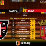 GoalPoint-2023-12-30-Casa-Pia-Braga-Primeira-Liga-202324-90m