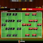 GoalPoint-2023-12-30-Casa-Pia-Braga-Primeira-Liga-202324-Ratings