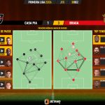 GoalPoint-2023-12-30-Casa-Pia-Braga-Primeira-Liga-202324-pass-network