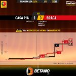 GoalPoint-2023-12-30-Casa-Pia-Braga-Primeira-Liga-202324-xG