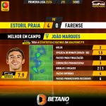 GoalPoint-2023-12-30-Estoril-Farense-Home-João-Marques-Primeira-Liga-202324-MVP