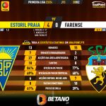 GoalPoint-2023-12-30-Estoril-Farense-Primeira-Liga-202324-90m