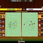 GoalPoint-2023-12-30-Estoril-Farense-Primeira-Liga-202324-pass-network