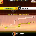 GoalPoint-2023-12-30-Estoril-Farense-Primeira-Liga-202324-xG