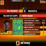 GoalPoint-2023-12-30-Gil-Vicente-Boavista-Home-Mory-Gbane-Primeira-Liga-202324-MVP