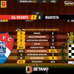 GoalPoint-2023-12-30-Gil-Vicente-Boavista-Primeira-Liga-202324-90m